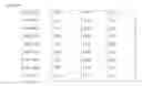 Fig. 165 - Anti-PVRIG antibodies and methods of use