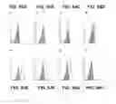 Fig. 194 - Anti-PVRIG antibodies and methods of use