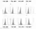 Fig. 196 - Anti-PVRIG antibodies and methods of use
