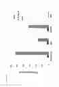 Fig. 21 - Anti-PVRIG antibodies and methods of use