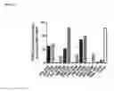Fig. 30 - Anti-PVRIG antibodies and methods of use