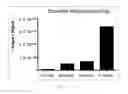 Fig. 03 - Antibody to human and mouse SEMA3A and use thereof
