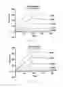 Fig. 19 - Antibody to human and mouse SEMA3A and use thereof