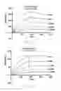 Fig. 21 - Antibody to human and mouse SEMA3A and use thereof