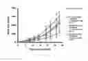 Fig. 28 - Antibody to human and mouse SEMA3A and use thereof