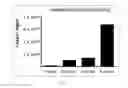 Fig. 03 - Antibody to human and mouse Sema3A and use thereof