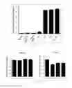 Fig. 10 - Antibody to human and mouse Sema3A and use thereof