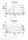 Fig. 20 - Antibody to human and mouse Sema3A and use thereof