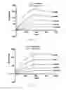 Fig. 21 - Antibody to human and mouse Sema3A and use thereof