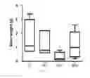Fig. 29 - Antibody to human and mouse Sema3A and use thereof