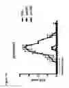 Fig. 22 - Novel Treatment Methods Based on Multifunctional Molecules