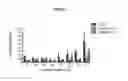 Fig. 09 - Humanized Antibodies to Cluster of Differentiation 3 (CD3)