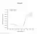 Fig. 10 - Humanized Antibodies to Cluster of Differentiation 3 (CD3)