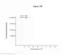 Fig. 14 - Humanized Antibodies to Cluster of Differentiation 3 (CD3)