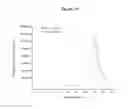 Fig. 15 - Humanized Antibodies to Cluster of Differentiation 3 (CD3)