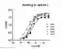 Fig. 01 - IMMUNOMODULATORY AGENTS