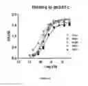 Fig. 02 - IMMUNOMODULATORY AGENTS