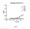 Fig. 03 - IMMUNOMODULATORY AGENTS