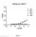Fig. 04 - IMMUNOMODULATORY AGENTS