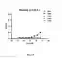 Fig. 05 - IMMUNOMODULATORY AGENTS