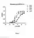 Fig. 06 - IMMUNOMODULATORY AGENTS