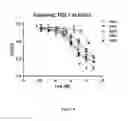 Fig. 07 - IMMUNOMODULATORY AGENTS
