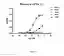 Fig. 08 - IMMUNOMODULATORY AGENTS