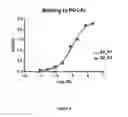 Fig. 09 - IMMUNOMODULATORY AGENTS