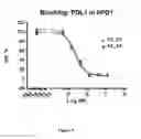 Fig. 10 - IMMUNOMODULATORY AGENTS