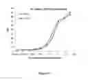 Fig. 12 - IMMUNOMODULATORY AGENTS