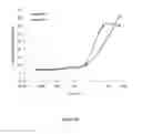 Fig. 13 - IMMUNOMODULATORY AGENTS