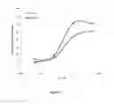 Fig. 14 - IMMUNOMODULATORY AGENTS