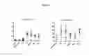 Fig. 09 - Antibodies directed against ICOS and uses thereof