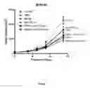 Fig. 02 - COMBINATION THERAPY FOR TREATMENT OF DISEASE