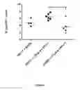 Fig. 06 - COMBINATION THERAPY FOR TREATMENT OF DISEASE