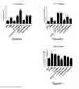 Fig. 10 - COMBINATION THERAPY FOR TREATMENT OF DISEASE