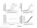 Fig. 14 - VEGFR2 ANTIBODIES
