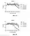 Fig. 02 - ANTI-FGFR ANTIBODIES AND METHODS OF USE