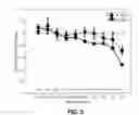 Fig. 11 - ANTI-FGFR ANTIBODIES AND METHODS OF USE