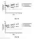 Fig. 12 - ANTI-FGFR ANTIBODIES AND METHODS OF USE