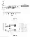 Fig. 13 - ANTI-FGFR ANTIBODIES AND METHODS OF USE
