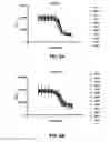 Fig. 14 - ANTI-FGFR ANTIBODIES AND METHODS OF USE