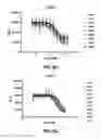 Fig. 15 - ANTI-FGFR ANTIBODIES AND METHODS OF USE