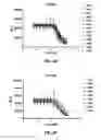 Fig. 16 - ANTI-FGFR ANTIBODIES AND METHODS OF USE