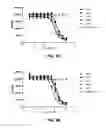 Fig. 17 - ANTI-FGFR ANTIBODIES AND METHODS OF USE