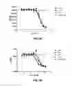 Fig. 18 - ANTI-FGFR ANTIBODIES AND METHODS OF USE