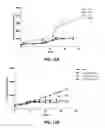 Fig. 21 - ANTI-FGFR ANTIBODIES AND METHODS OF USE