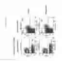 Fig. 05 - Anti-GITR Antibodies and Methods of Use Thereof