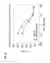 Fig. 23 - Monoclonal antibodies against antithrombin beta