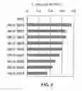 Fig. 05 - ANTIBODY SUBSTITUTING FOR FUNCTION OF BLOOD COAGULATION FACTOR VIII